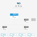 월드피씨 이미지