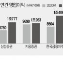 미래대한 투자클럽