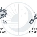 강릉김씨묘역 | 명종 가계도 중심 완전 정복: 문정왕후의 섭정과 외척 정치 속의 고뇌(조선 제13대 국왕)