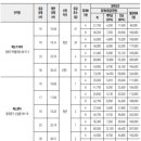 LH센트럴파크A경로당 | 25년 2차 청년안심주택(공공임대) 예비신혼부부 서류심사대상자 확정 후기 , 청약접수부터 + 서류준비까지