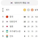 9월 28일의 스포츠 이미지