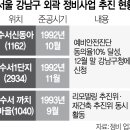 동아안전진단