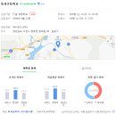 동계길45 이미지