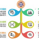 특강 수업 자료 이미지