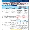 한성대학교 지식서비스&컨설팅대학원 네이버블로그