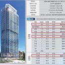 생활형숙박 이미지