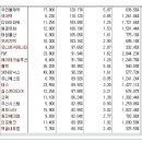 [2017년 4월 12일 수 - 모닝증시핵심 매일체크] (매일 아침 5분, 주식시장의 핵심 정보와 흐름 파악하기 - 흐름을 알아야 기회를 놓치지 않습니다 !!!) 이미지