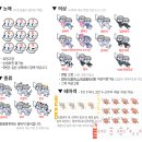대롱대롱