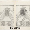 한성기계 | 조선 건축의 꽃이자 개혁 정신의 상징 "수원 화성"