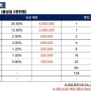 송정 당구클럽 이미지