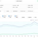 신흥빌딩 | 부동산 스터디 카페 추천게시글 및 붇옹산 프리미엄 콘텐츠(2025.5.3)