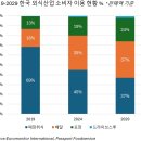 유로 - 구미시 산호대로31길 12-83 | 유로