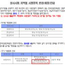 한국산업인력공단 포항지사 상시검정 정보처리 및 정보기기운용기능사 시행 이미지