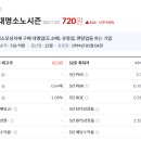 대명소노시즌 이미지