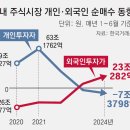 [사설]“韓 증시, 中보다도 투명성 떨어져”… 왜 이런 얘기 나오겠나 이미지