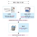 레푸스 망우점 이미지