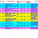 2025년도 연간 정기 및 특별 테마산행(해외 트레킹 3회 포함) 계획 이미지