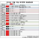 2016년 10월 15일 (토요일) 축구중계 방송편성표 이미지