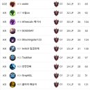 롤토체스 현 글로벌 랭킹 Top 50 이미지