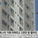 코로나가 대전 부동산도 잡나?.. 아파트 실거래가 추락 이미지