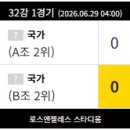 조별리그 순위별 경우의 수 이미지