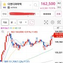 인터넷물류(주)노동조합 | [52주 신고가&#34;25.09.02&#34;] 돈의흐름, 하반기 집중은 어디?