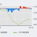 (주)동국알앤에스 이미지