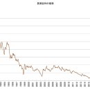 일본의 장기 금리에 역사적인 트렌드 변화가 일어나고 있을 가능성이 높다 이미지