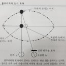 유신호 이미지