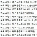 고운권호준피부과의원 이미지