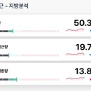 바디랩스 이미지