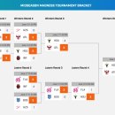 OWL e-sports 아이러브PC방