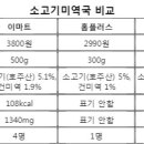별별마트 - 포천시 포천로 2447 | 별별마트