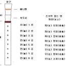 향피리 운지법-이론 이미지