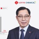 "중동전쟁이 되레 '약'됐다"…롯데케미칼, 10분기 만에 적자 탈출 이미지