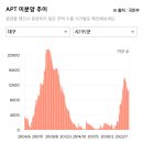 성서서한타운2차 앞 | &lt;갭투자 단지12&gt; 대구 성서서한타운 2차