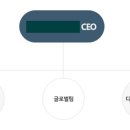 (주) 원파트너스 이미지