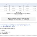 코리아CC콘도미니엄 이미지