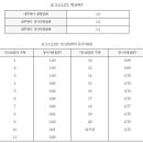 주거용 가스보일러의 설치검사기준 [2016년8월개정본] 이미지