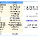 송강테크노지역아동센터 이미지