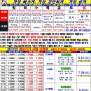 안산취업정보평생교육원