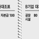 자본의순환 이미지