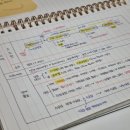 한국사능력검정시험 | 얼렁뚱땅 한국사능력검정시험 후기