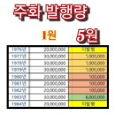 66년1원과 80년,81년,82년 5원 이미지