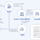 소바코