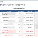 피앤케이 이미지