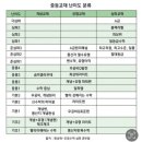 엘앤케이수학학원