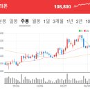 주식회사 제이(J Co.,Ltd.) | 250630 공시 속 보물찾기