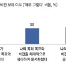 성장 교회 DNA는 온라인∙ 소그룹∙평신도 전문조언자∙뚜렷한 목회비전 이미지