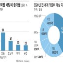 상생정보